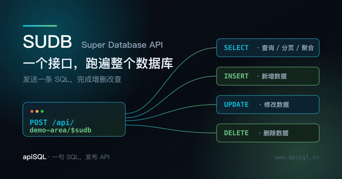 让 AI 用一个接口操作数据库：SUDB 深度体验(MySQL + PostgreSQL)